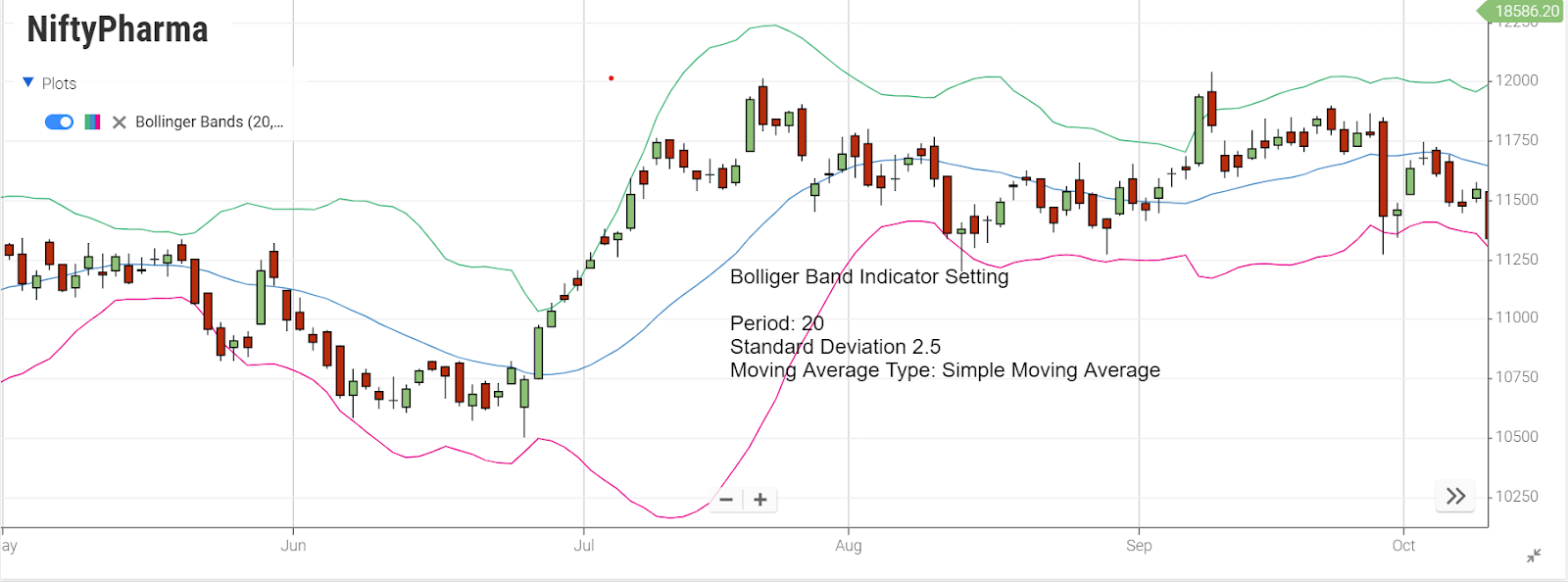 Bollinger Band